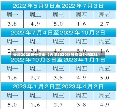 天津2020限号查询（天津2020限号查询外地车牌）-第2张图片