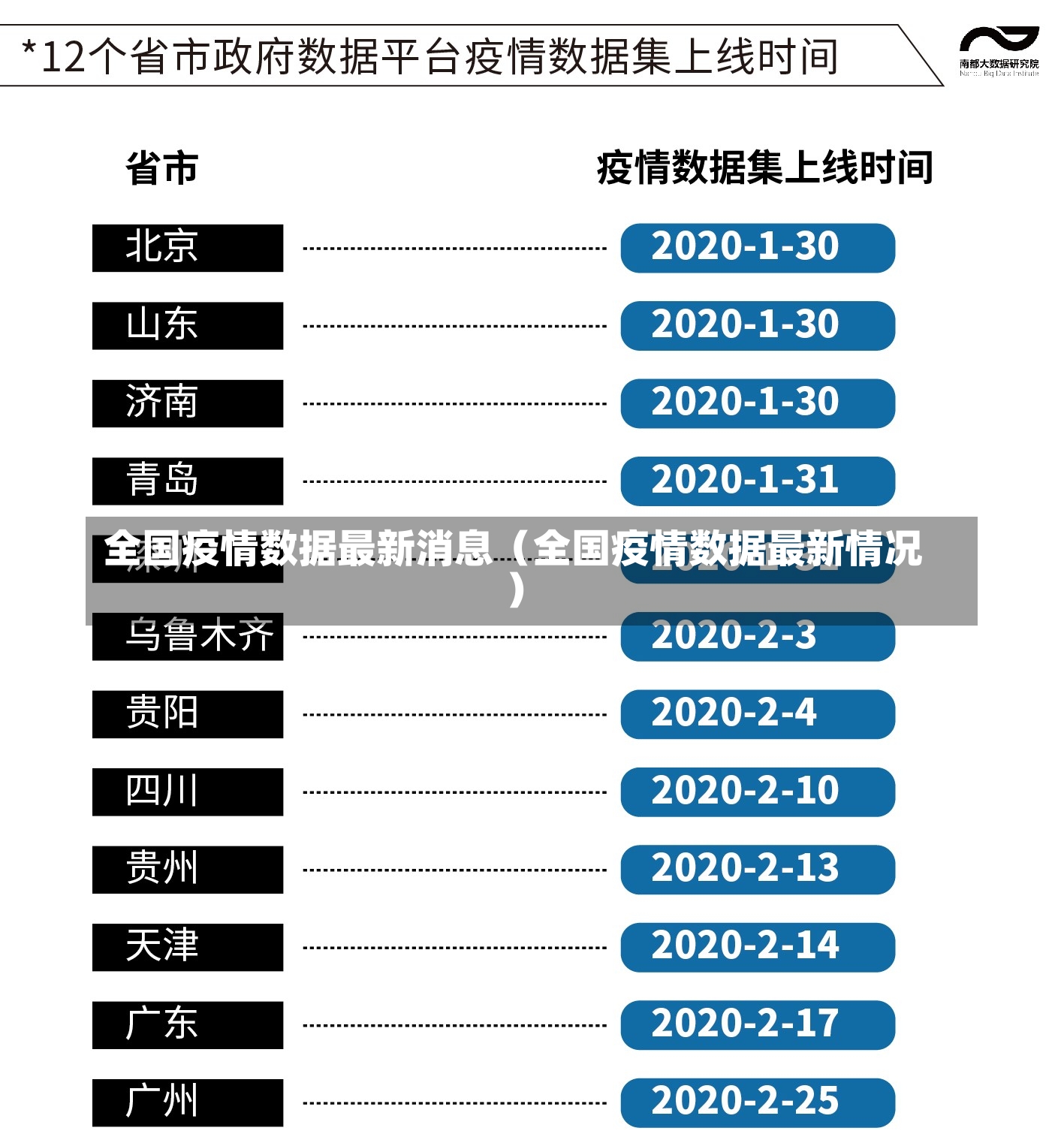 全国疫情数据最新消息（全国疫情数据最新情况）-第2张图片