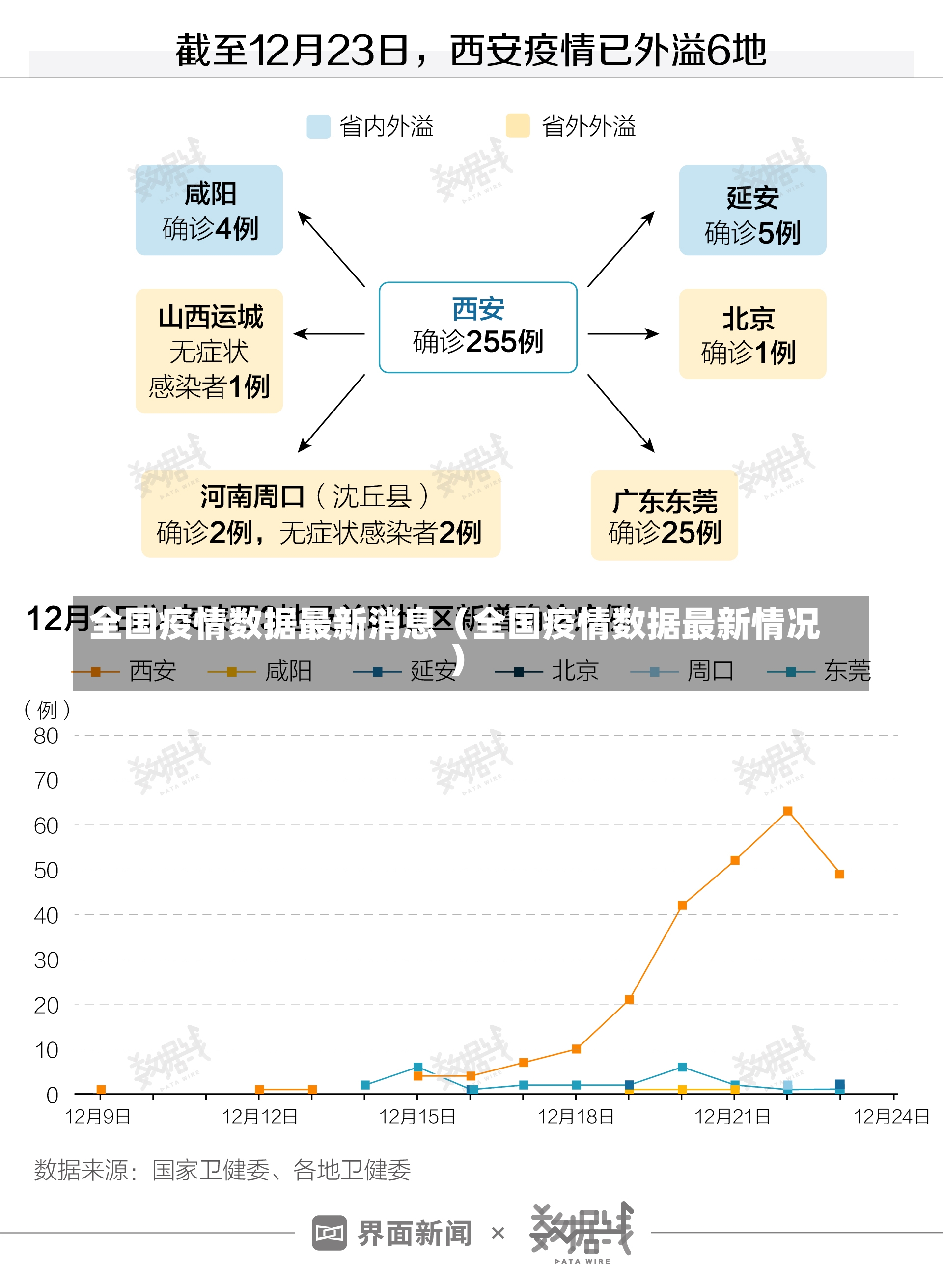 全国疫情数据最新消息（全国疫情数据最新情况）-第1张图片