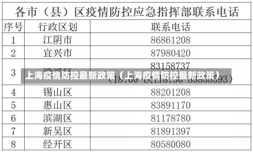 上海疫情防控最新政策（上海疫情防控最新政策）-第1张图片