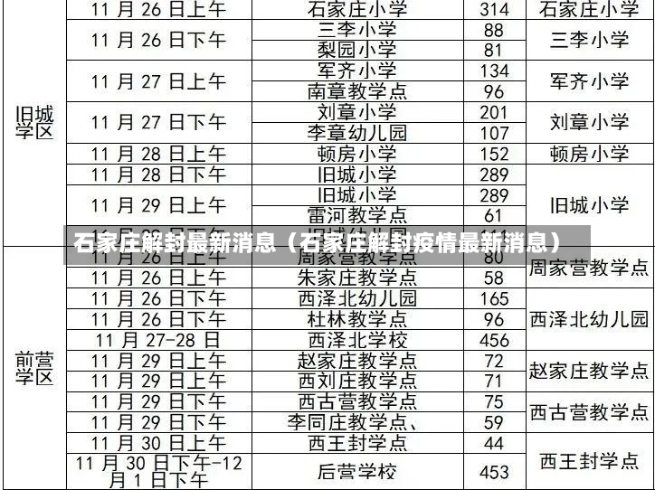 石家庄解封最新消息（石家庄解封疫情最新消息）-第2张图片