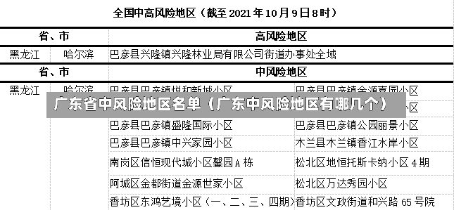 广东省中风险地区名单（广东中风险地区有哪几个）-第3张图片