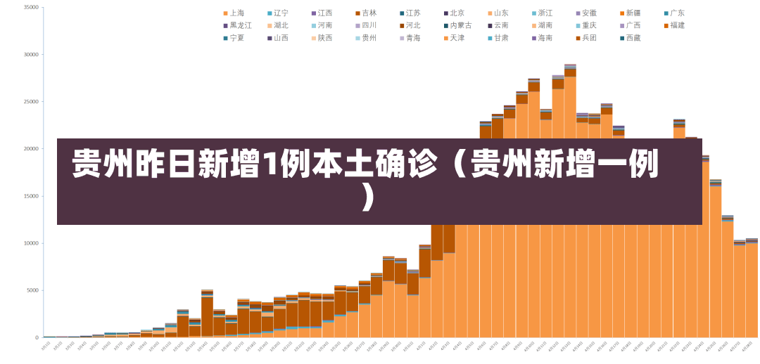 贵州昨日新增1例本土确诊（贵州新增一例）-第1张图片