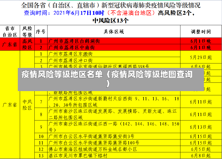 疫情风险等级地区名单（疫情风险等级地图查询）-第1张图片