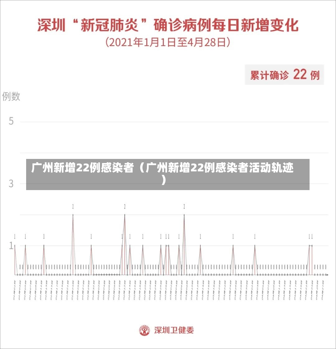 广州新增22例感染者（广州新增22例感染者活动轨迹）-第2张图片