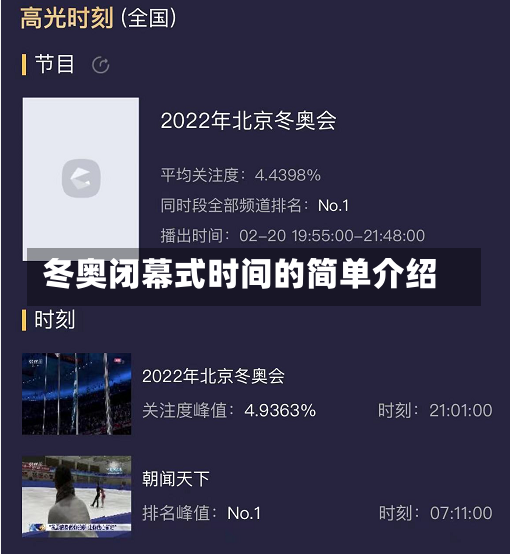 冬奥闭幕式时间的简单介绍-第1张图片