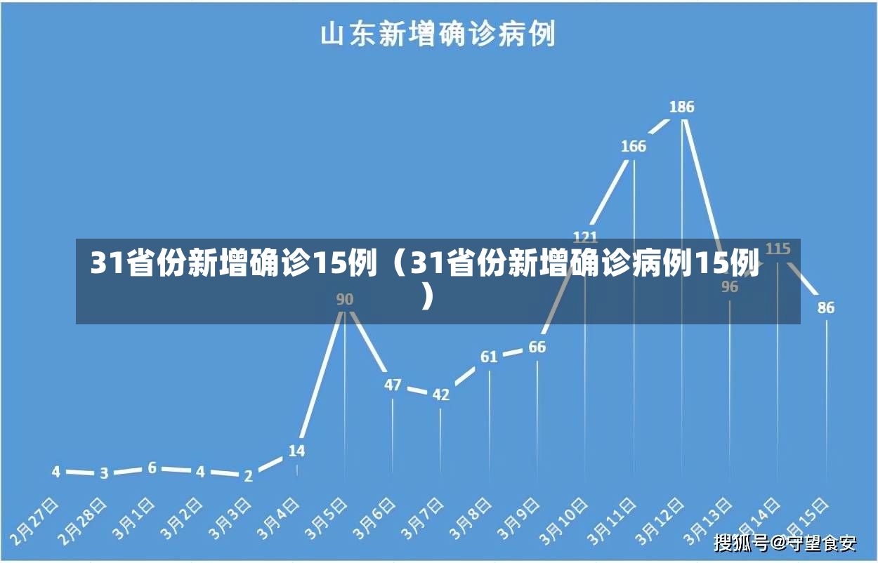 31省份新增确诊15例（31省份新增确诊病例15例）-第1张图片