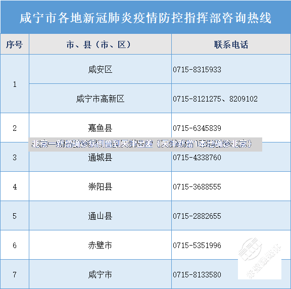 北京一新增确诊病例曾到天津出差（天津新增1本地确诊北京）-第1张图片