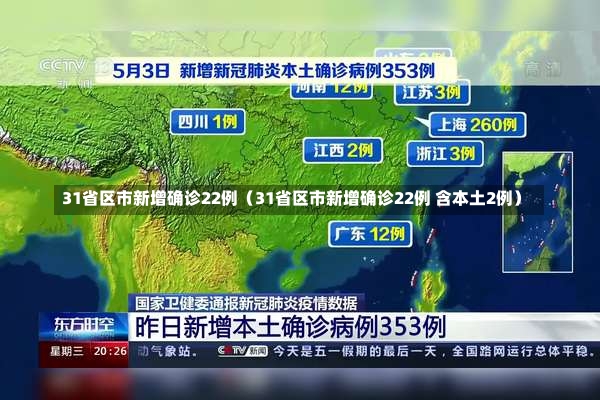 31省区市新增确诊22例（31省区市新增确诊22例 含本土2例）-第1张图片