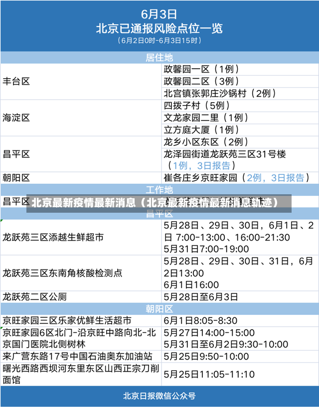 北京最新疫情最新消息（北京最新疫情最新消息轨迹）-第1张图片