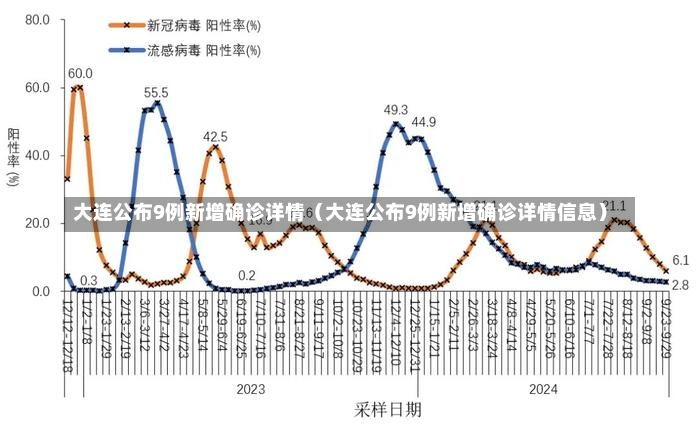 大连公布9例新增确诊详情（大连公布9例新增确诊详情信息）-第2张图片