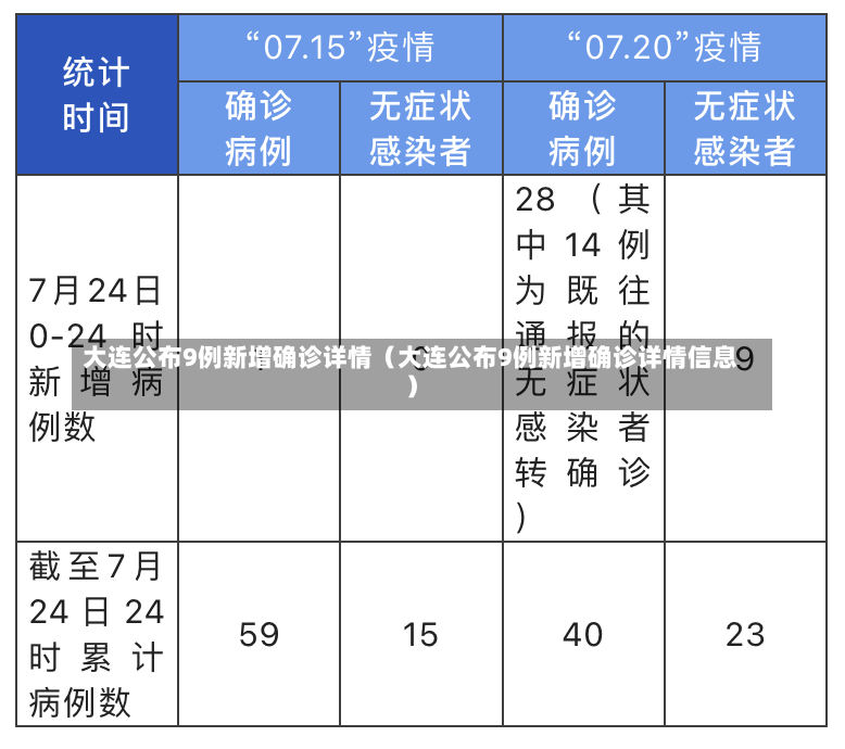 大连公布9例新增确诊详情（大连公布9例新增确诊详情信息）-第1张图片