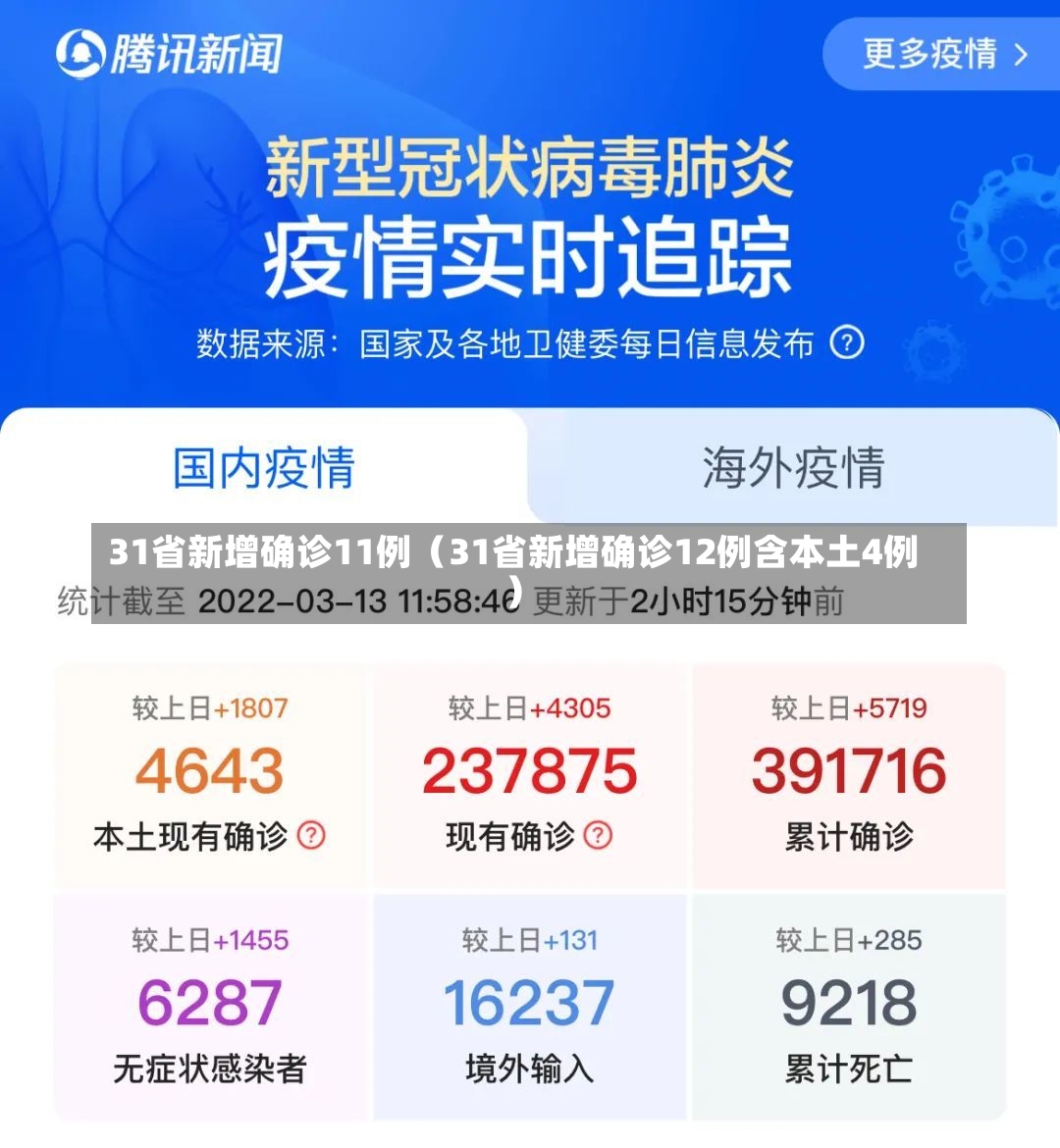 31省新增确诊11例（31省新增确诊12例含本土4例）-第2张图片