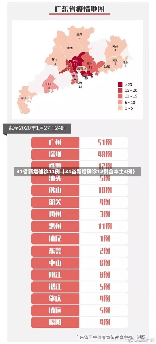 31省新增确诊11例（31省新增确诊12例含本土4例）-第1张图片