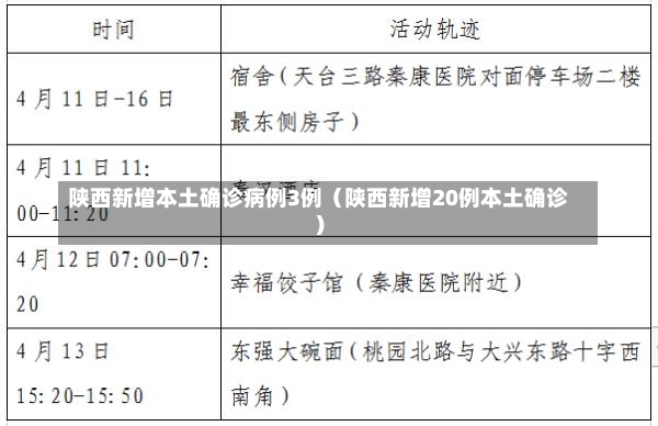 陕西新增本土确诊病例3例（陕西新增20例本土确诊）-第2张图片