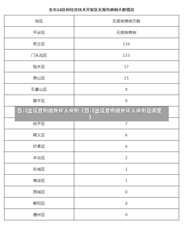 四川出现首例境外输入病例（四川出现首例境外输入病例是哪里）-第1张图片