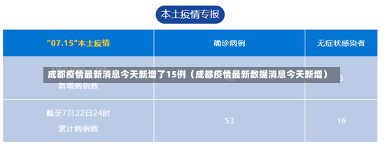 成都疫情最新消息今天新增了15例（成都疫情最新数据消息今天新增）-第2张图片