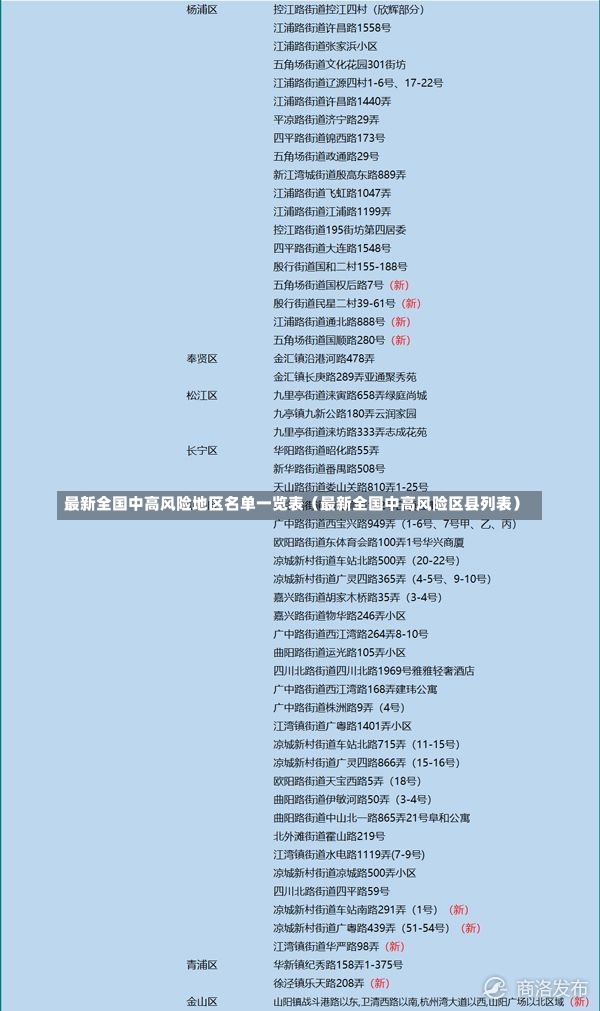 最新全国中高风险地区名单一览表（最新全国中高风险区县列表）-第1张图片