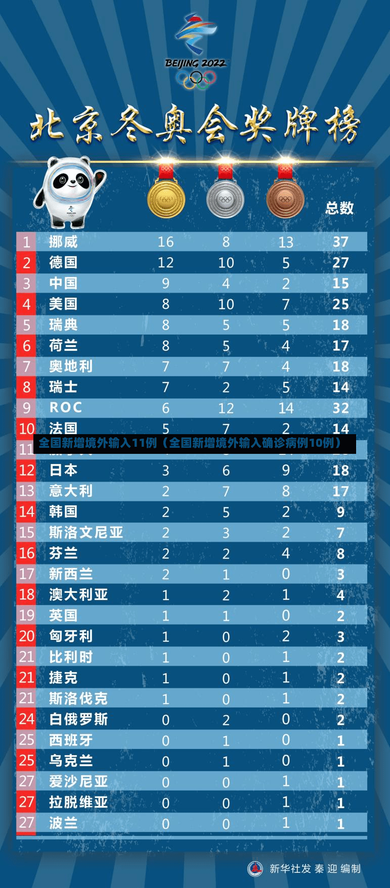 全国新增境外输入11例（全国新增境外输入确诊病例10例）-第1张图片