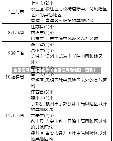 全国低风险地区名单（全国低风险地区一览表）-第2张图片