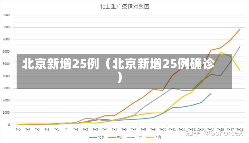 北京新增25例（北京新增25例确诊）-第1张图片