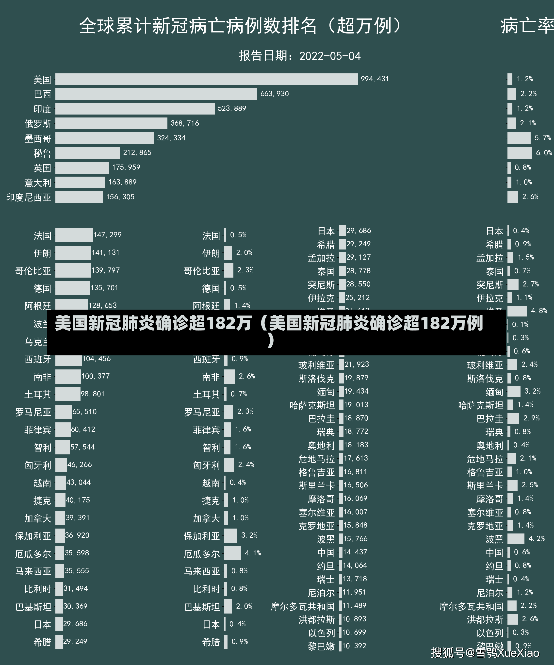 美国新冠肺炎确诊超182万（美国新冠肺炎确诊超182万例）-第1张图片