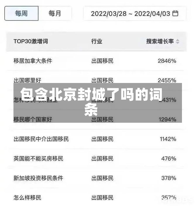 包含北京封城了吗的词条-第2张图片
