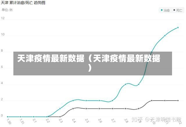 天津疫情最新数据（天津疫情最新数据）-第1张图片