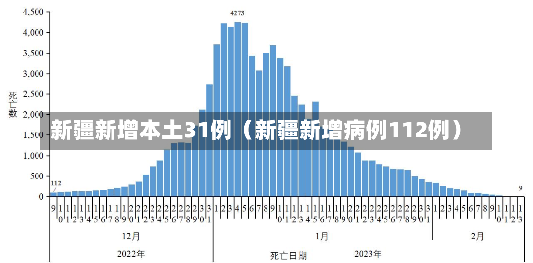新疆新增本土31例（新疆新增病例112例）-第1张图片