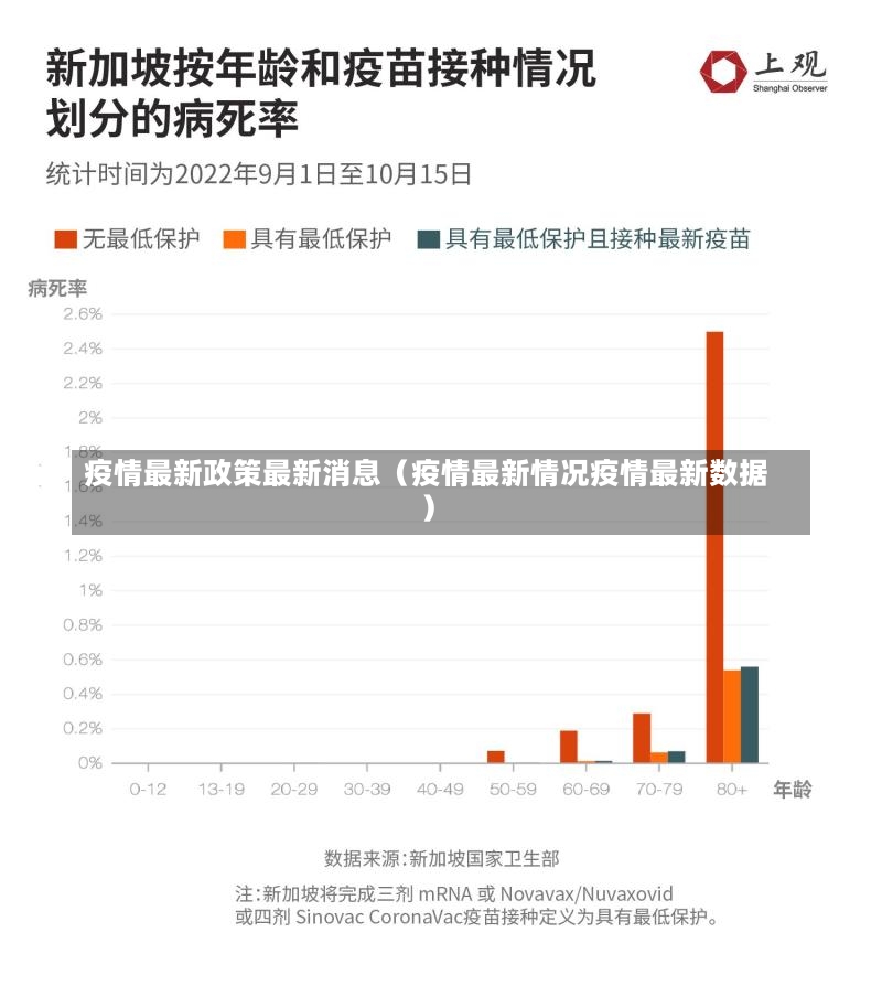 疫情最新政策最新消息（疫情最新情况疫情最新数据）-第2张图片