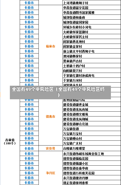 全国有49个中风险区（全国有49个中风险区吗）-第2张图片