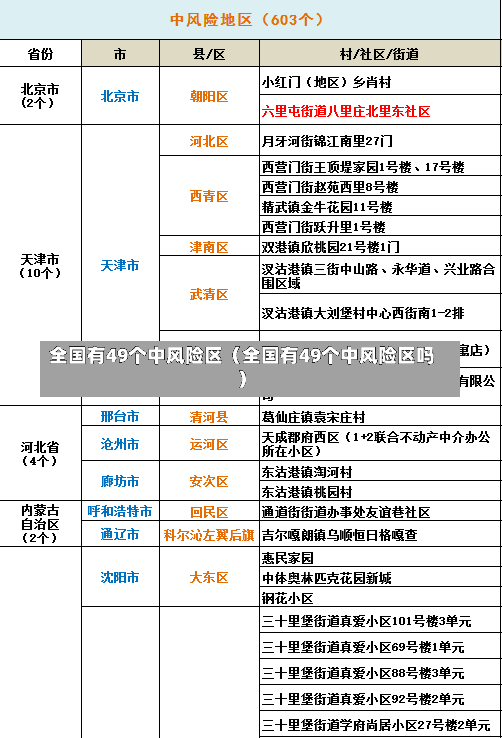 全国有49个中风险区（全国有49个中风险区吗）-第3张图片