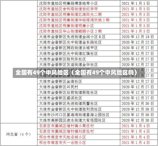 全国有49个中风险区（全国有49个中风险区吗）-第1张图片