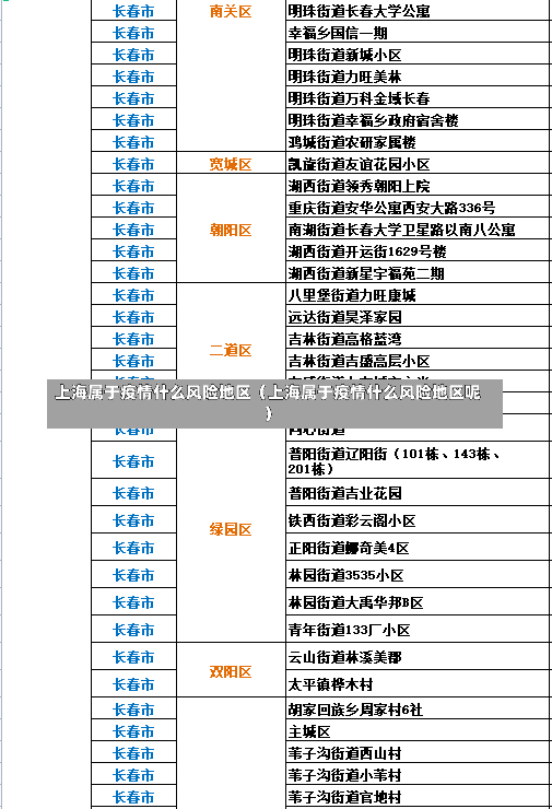 上海属于疫情什么风险地区（上海属于疫情什么风险地区呢）-第2张图片