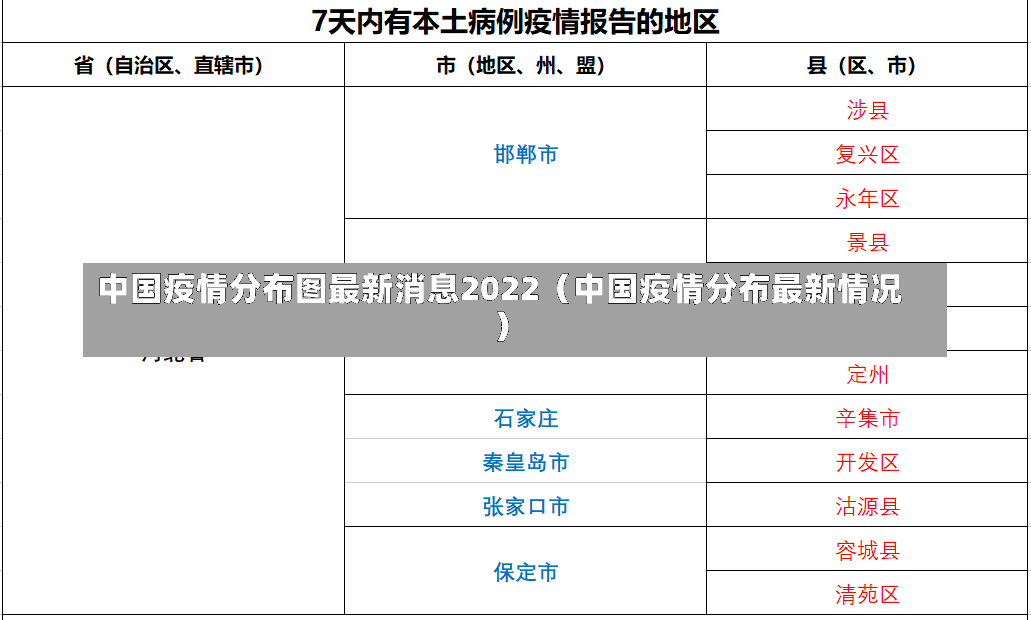 中国疫情分布图最新消息2022（中国疫情分布最新情况）-第1张图片