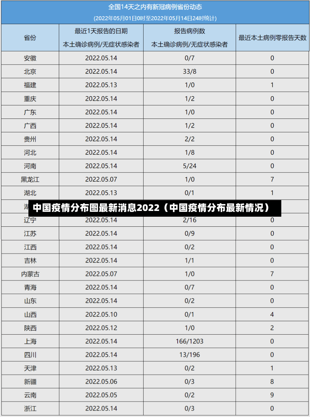 中国疫情分布图最新消息2022（中国疫情分布最新情况）-第2张图片