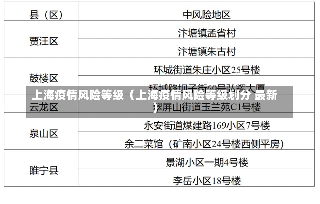 上海疫情风险等级（上海疫情风险等级划分 最新）-第2张图片