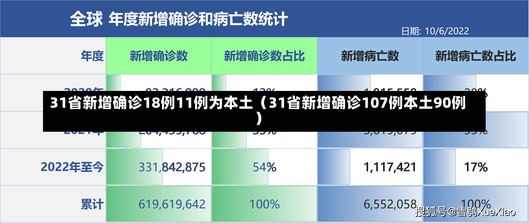 31省新增确诊18例11例为本土（31省新增确诊107例本土90例）-第1张图片