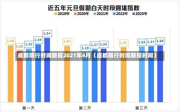 成都限行时间新规2021年4月（成都限行时间新规时间）-第2张图片