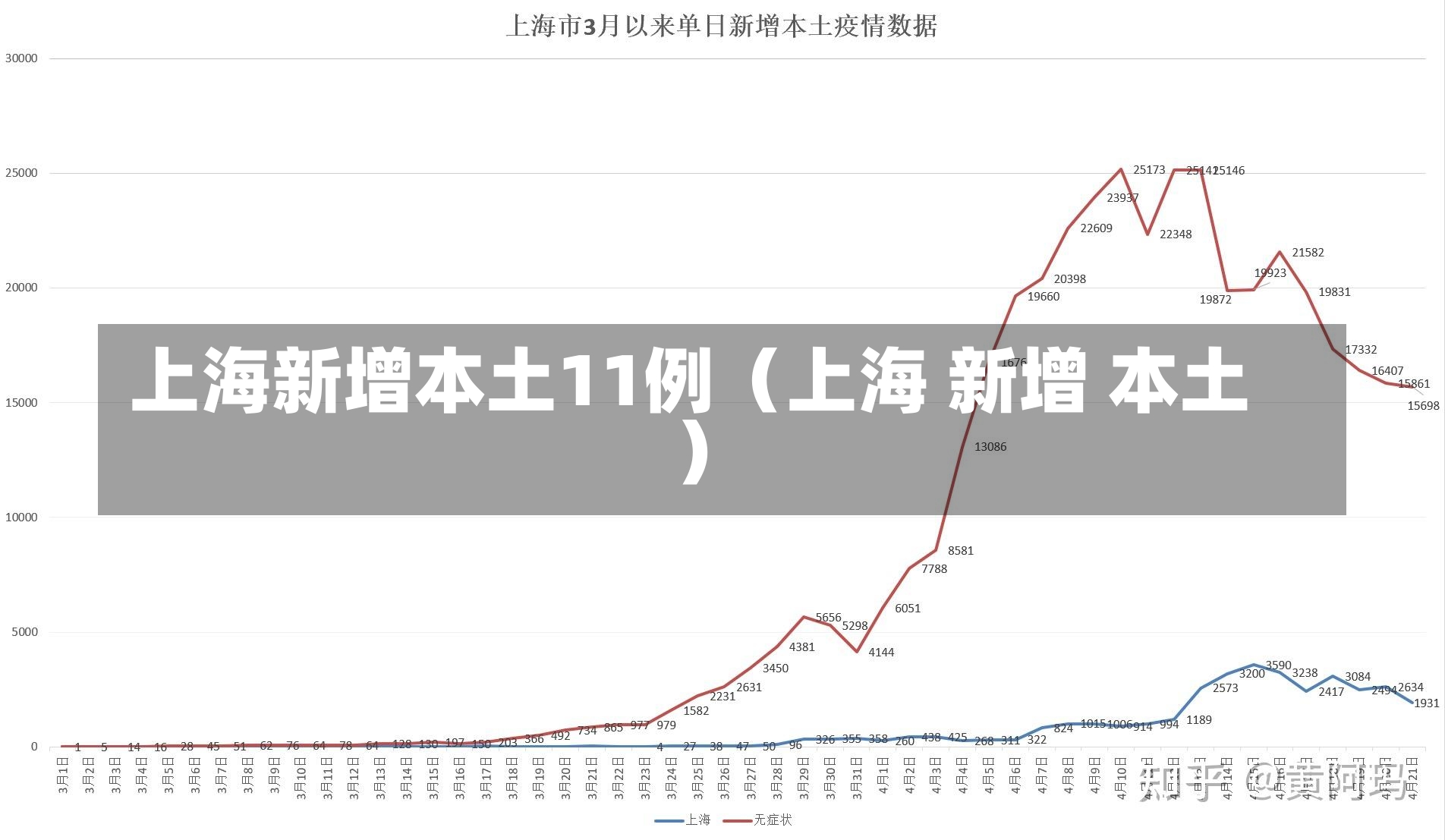 上海新增本土11例（上海 新增 本土）-第1张图片