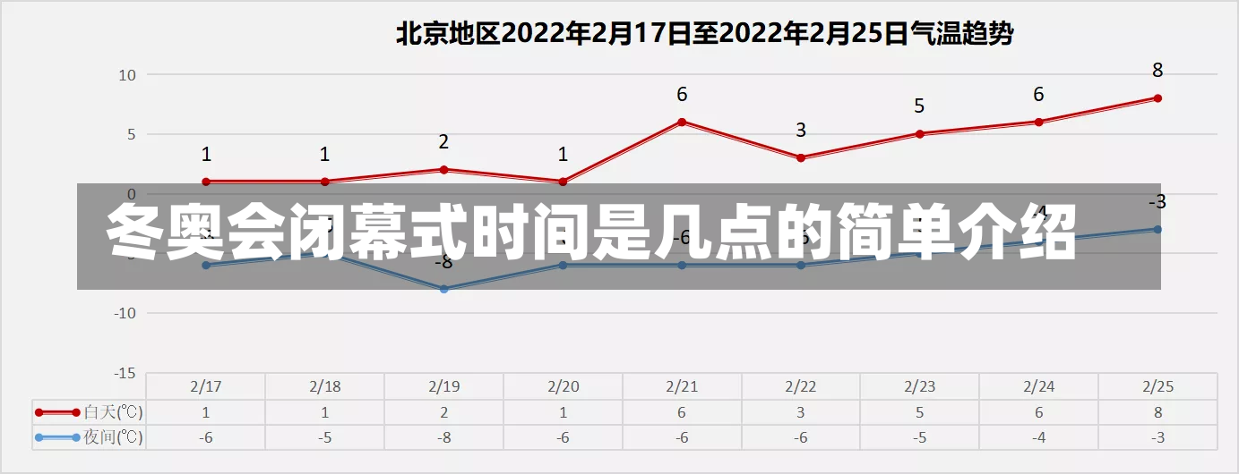 冬奥会闭幕式时间是几点的简单介绍-第2张图片