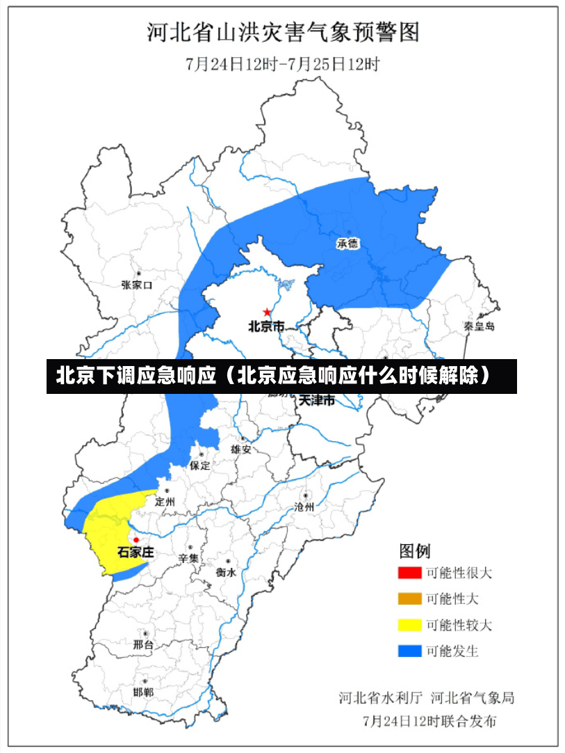 北京下调应急响应（北京应急响应什么时候解除）-第1张图片