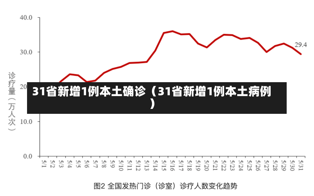 31省新增1例本土确诊（31省新增1例本土病例）-第2张图片