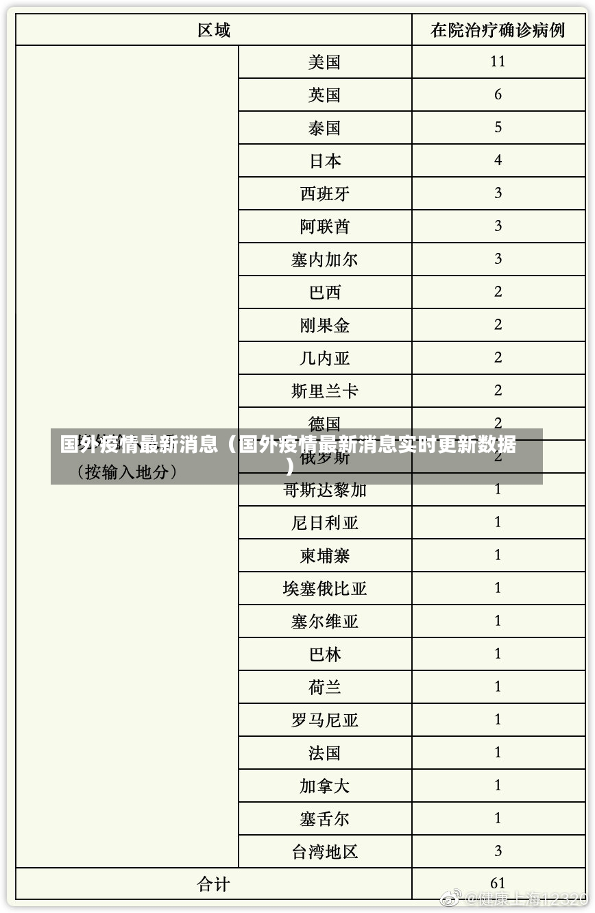 国外疫情最新消息（国外疫情最新消息实时更新数据）-第1张图片