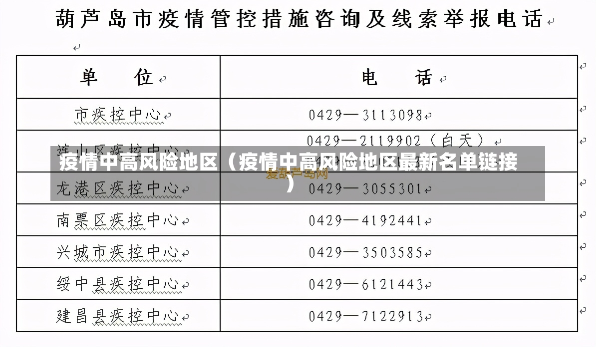 疫情中高风险地区（疫情中高风险地区最新名单链接）-第2张图片