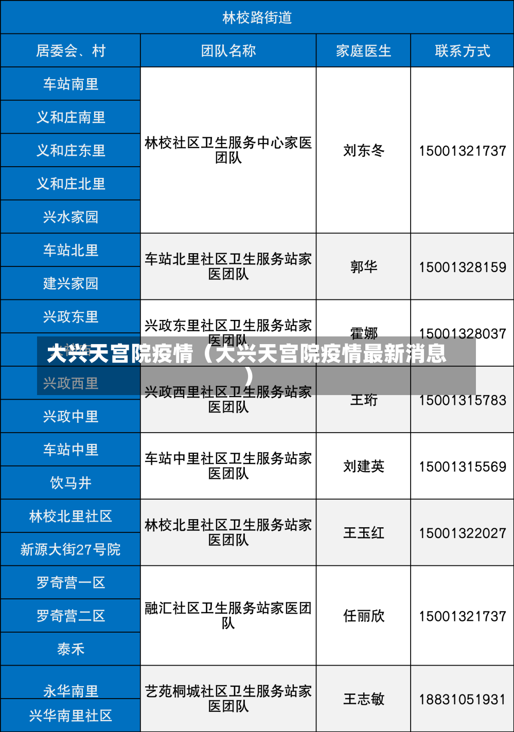 大兴天宫院疫情（大兴天宫院疫情最新消息）-第1张图片