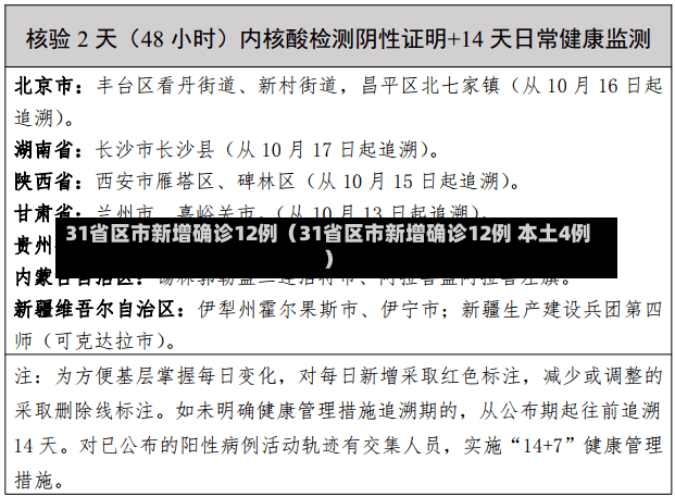 31省区市新增确诊12例（31省区市新增确诊12例 本土4例）-第2张图片