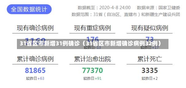 31省区市新增31例确诊（31省区市新增确诊病例32例）-第3张图片