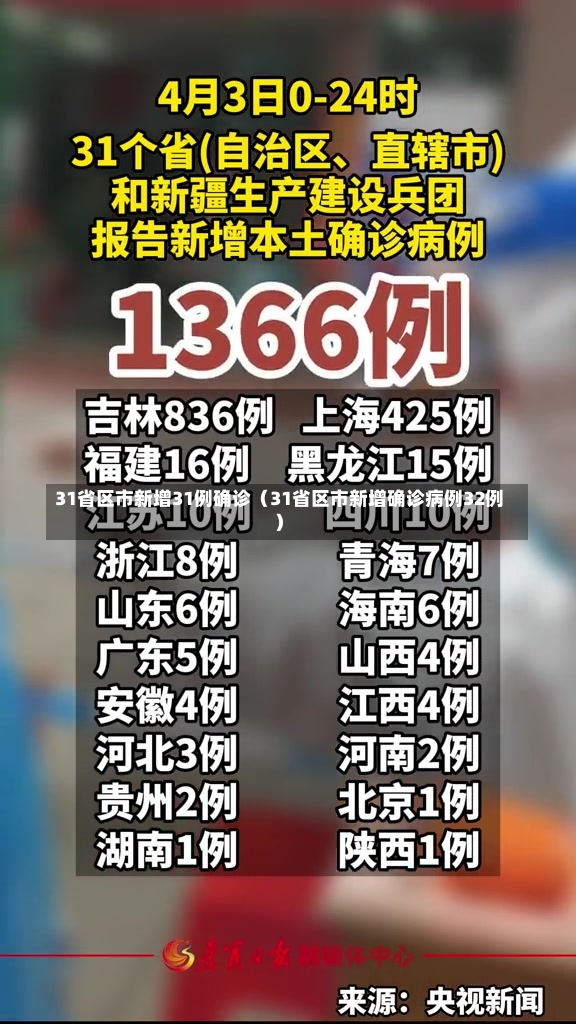 31省区市新增31例确诊（31省区市新增确诊病例32例）-第1张图片