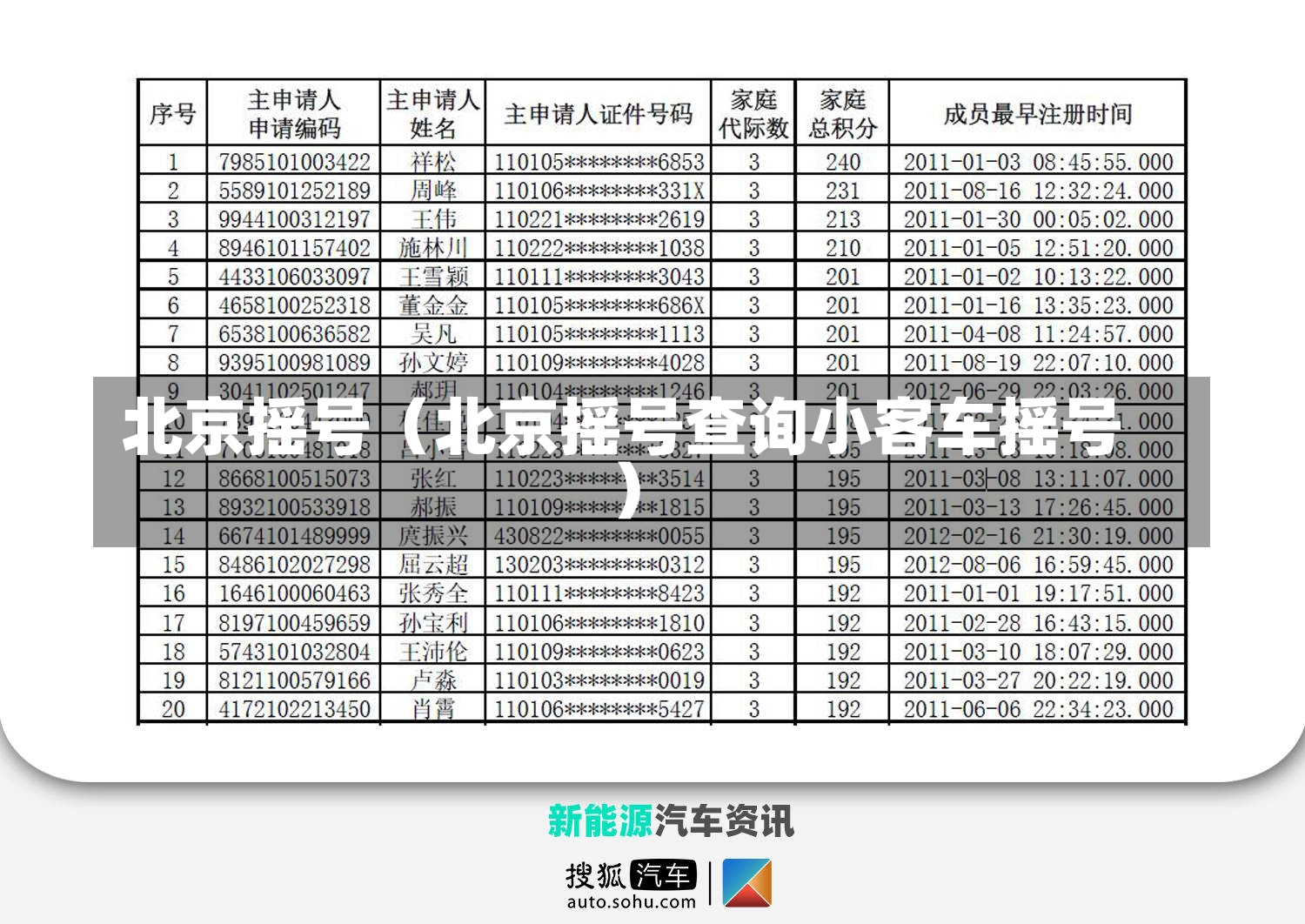 北京摇号（北京摇号查询小客车摇号）-第2张图片